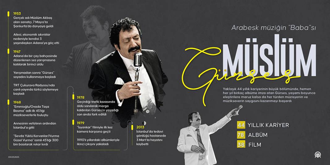 Arabesk müziğin "Baba"sı: Müslüm Gürses 1